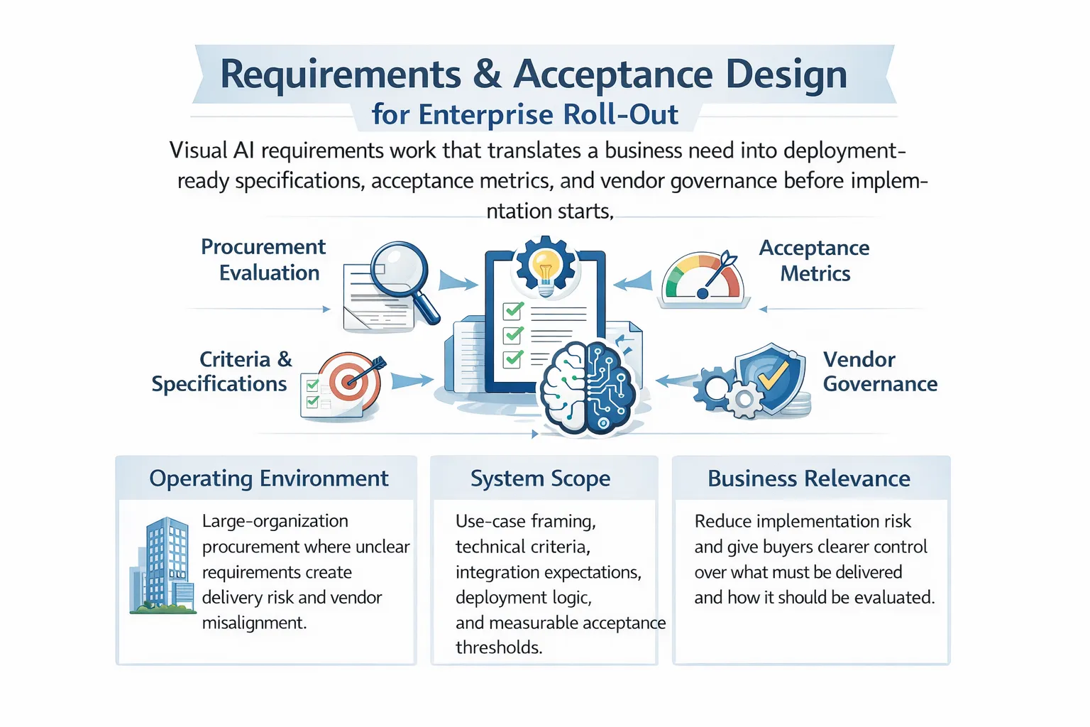 Requirements and acceptance design project imagery