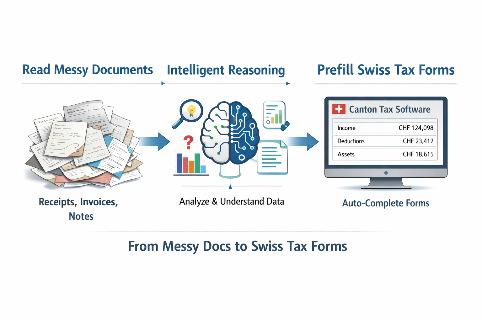 Tax preparation workflow project imagery